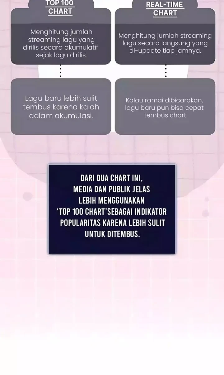Debut or Die Chapter 75 Gambar 9