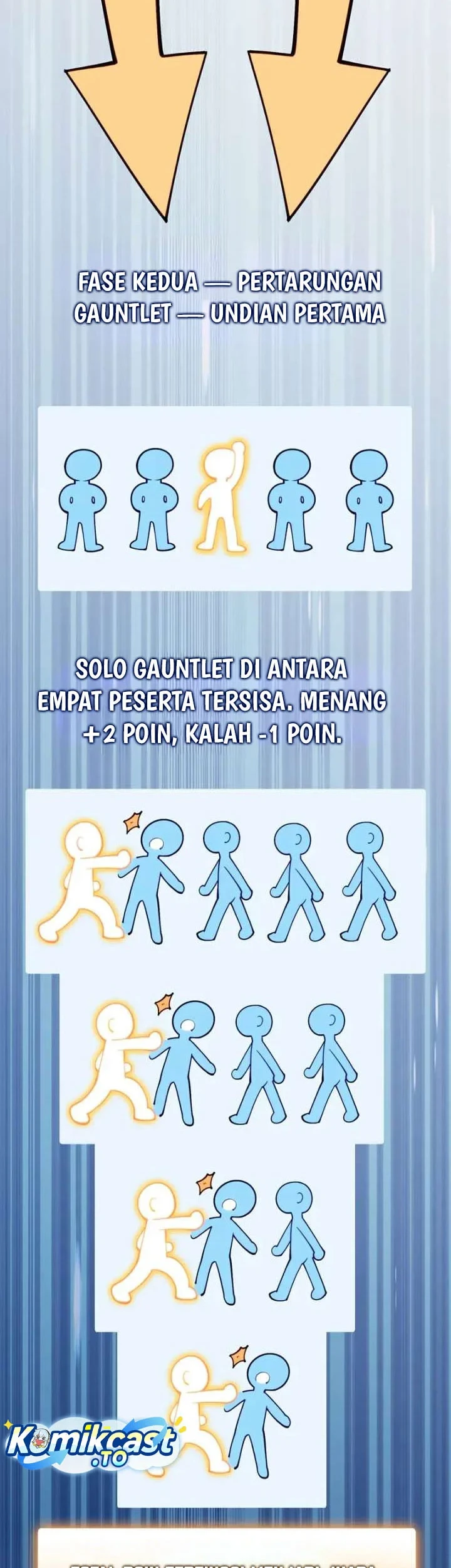 High Martial Arts: Genius Is Only the Threshold to Meeting Me! Chapter 20 Gambar 7