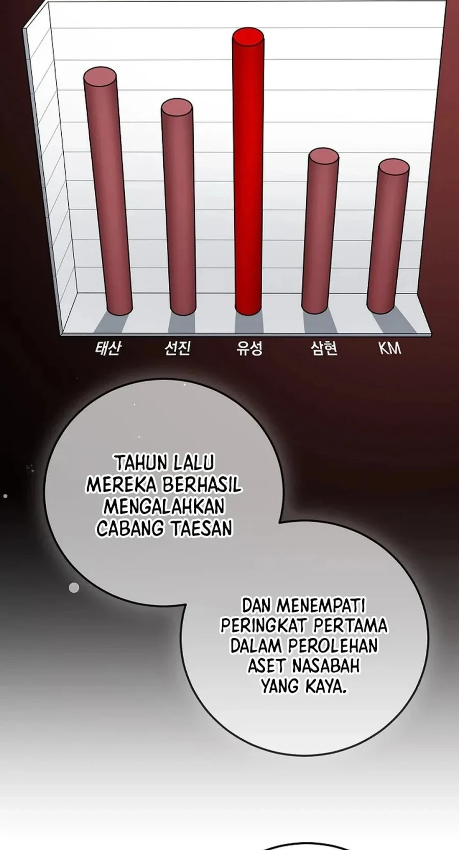The Overly Competent Junior Employee Chapter 7 Gambar 14