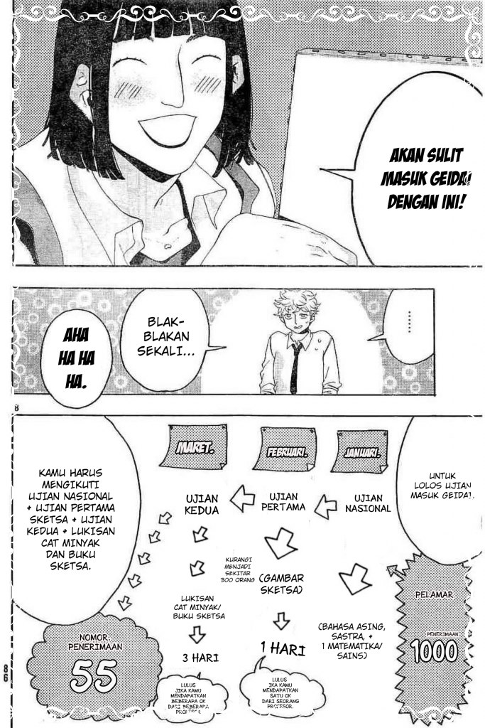 Blue Period Chapter 6 halaman 9